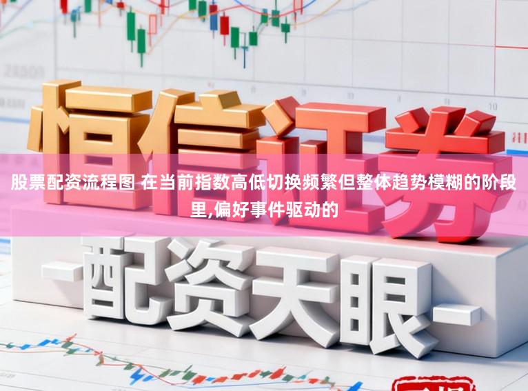 股票配资流程图 在当前指数高低切换频繁但整体趋势模糊的阶段里,偏好事件驱动的